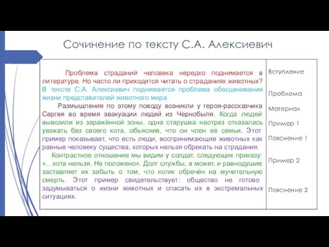 Сочинение по тексту С.А. Алексиевич