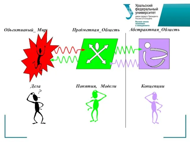 Объективный_ Мир Предметная_Область Абстрактная_Область