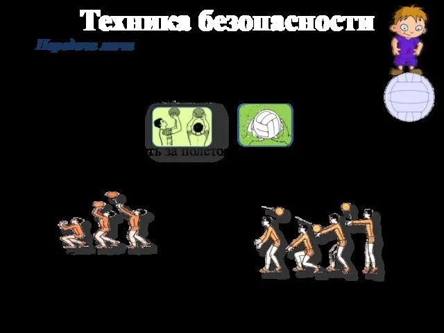 Техника безопасности Передача мяча Учащийся должен: после подбрасывания мяча над собой отбивать