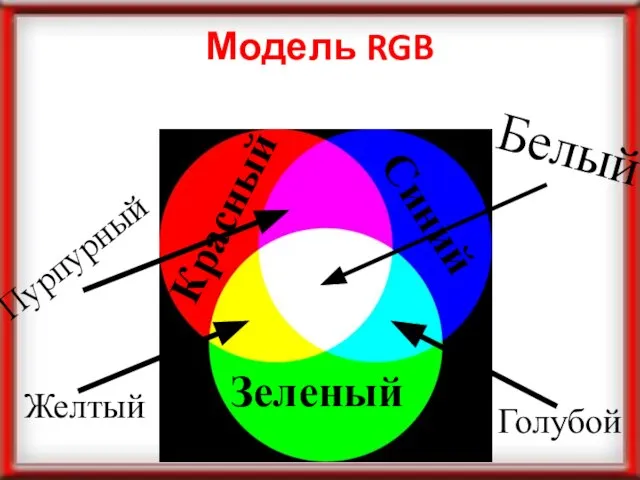 Модель RGB Красный Зеленый Синий Голубой Желтый Пурпурный Белый