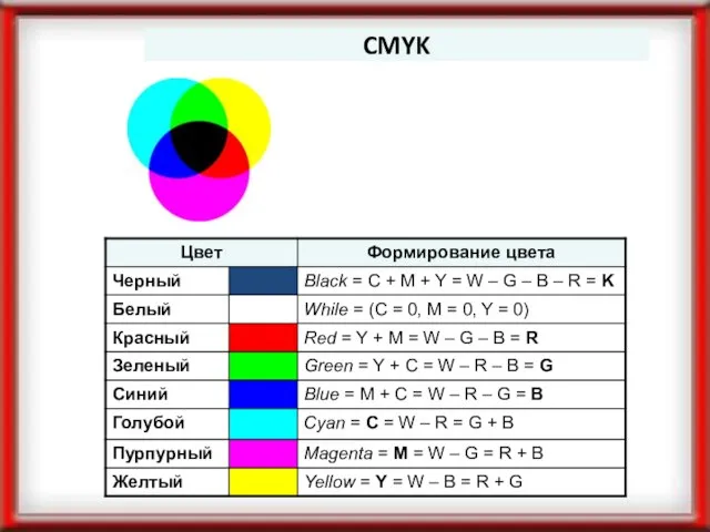 CMYK