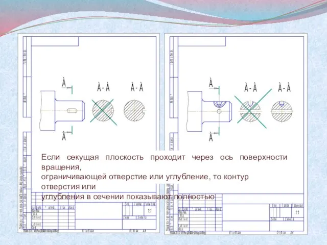 Если секущая плоскость проходит через ось поверхности вращения, ограничивающей отверстие или углубление,