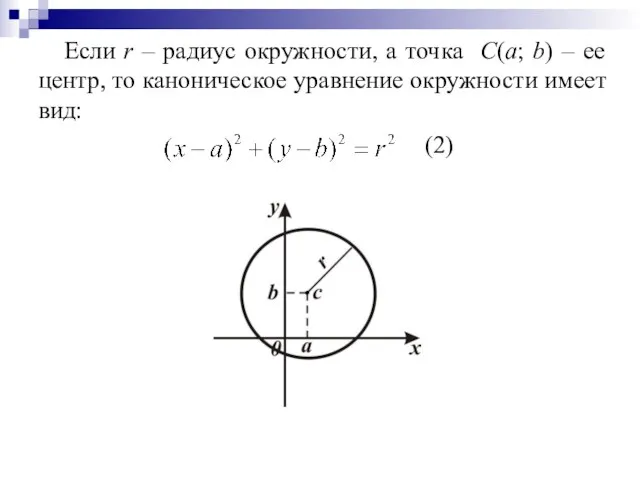 Если r – радиус окружности, а точка С(a; b) – ее центр,
