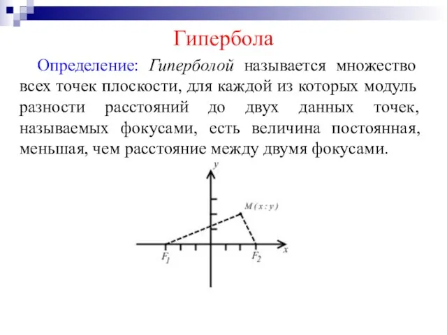 Гипербола Определение: Гиперболой называется множество всех точек плоскости, для каждой из которых