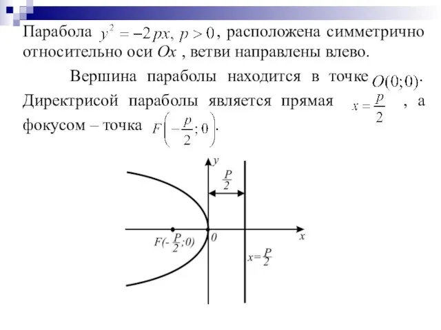 Парабола , расположена симметрично относительно оси Ох , ветви направлены влево. Вершина