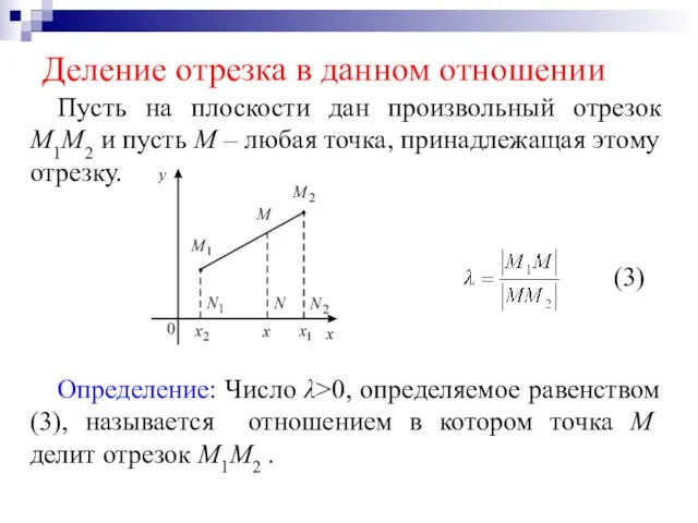 Деление отрезка в данном отношении Пусть на плоскости дан произвольный отрезок М1М2