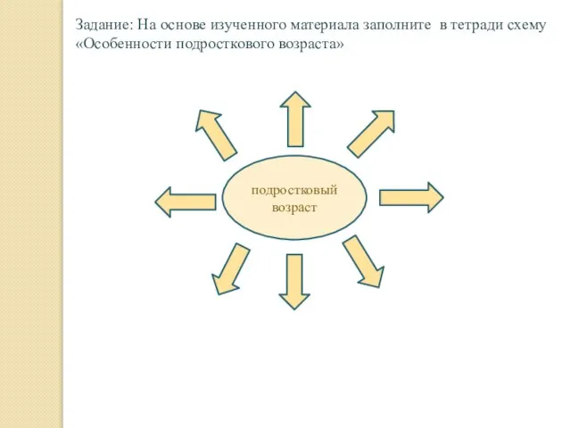 Задание: На основе изученного материала заполните в тетради схему «Особенности подросткового возраста» подростковый возраст