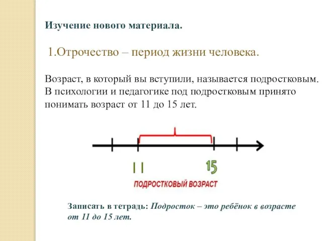 Изучение нового материала. 1.Отрочество – период жизни человека. Возраст, в который вы