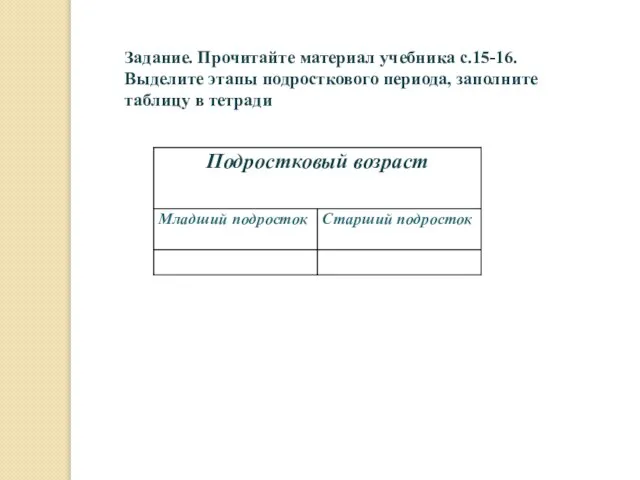 Задание. Прочитайте материал учебника с.15-16. Выделите этапы подросткового периода, заполните таблицу в тетради