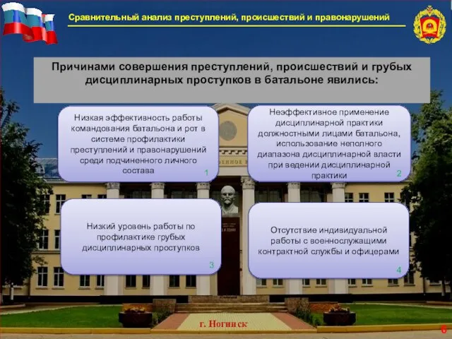 г. Ногинск Сравнительный анализ преступлений, происшествий и правонарушений Причинами совершения преступлений, происшествий