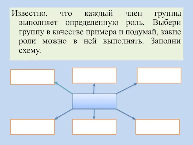 Известно, что каждый член группы выполняет определенную роль. Выбери группу в качестве