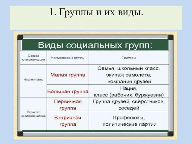 1. Группы и их виды.