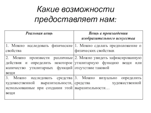 Какие возможности предоставляет нам: