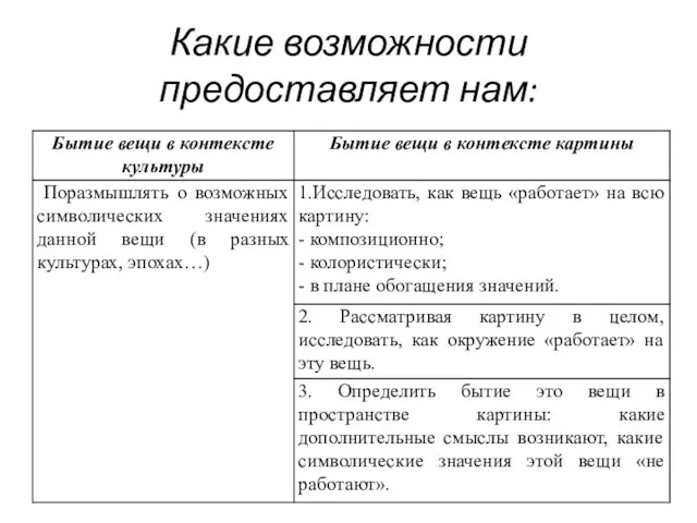 Какие возможности предоставляет нам: