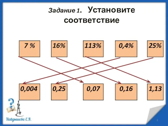 Задание 1. Установите соответствие