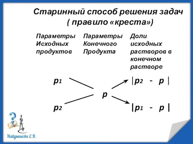 Старинный способ решения задач ( правило «креста»)