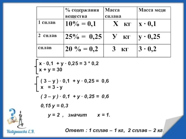 х ∙ 0,1 + у ∙ 0,25 = 3 * 0,2 х