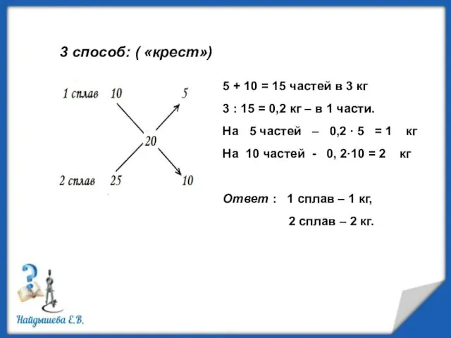 3 способ: ( «крест») 5 + 10 = 15 частей в 3