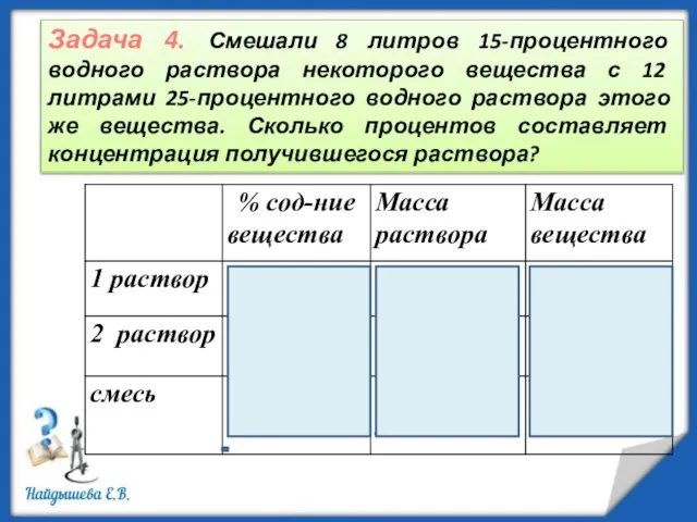 Задача 4. Смешали 8 литров 15-процентного водного раствора некоторого вещества с 12