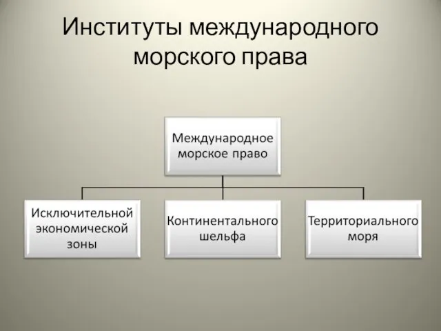 Институты международного морского права