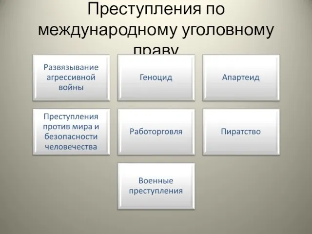 Преступления по международному уголовному праву