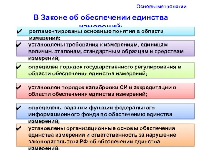 Основы метрологии В Законе об обеспечении единства измерений: регламентированы основные понятия в