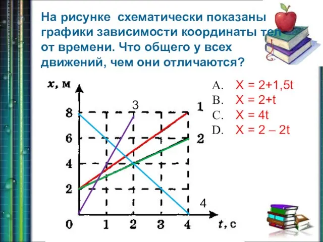 На рисунке схематически показаны графики зависимости координаты тел от времени. Что общего