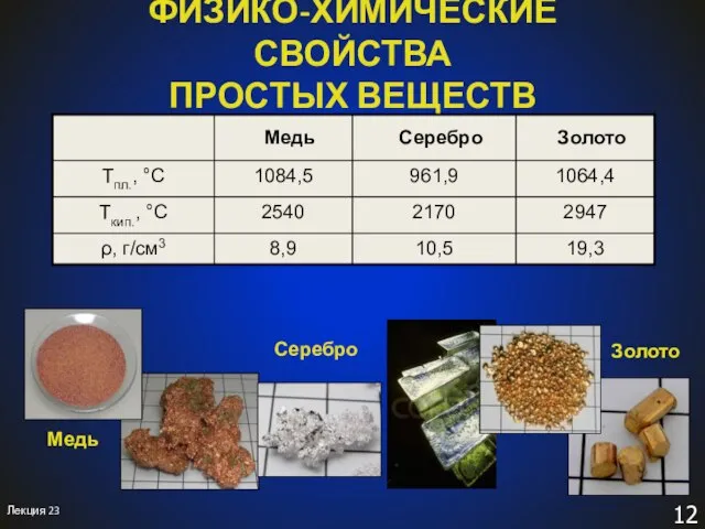 ФИЗИКО-ХИМИЧЕСКИЕ СВОЙСТВА ПРОСТЫХ ВЕЩЕСТВ Лекция 23