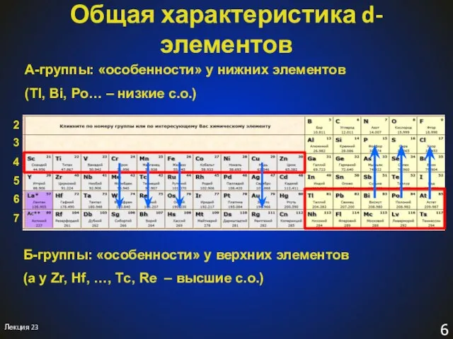 Общая характеристика d-элементов Лекция 23 А-группы: «особенности» у нижних элементов (Tl, Bi,