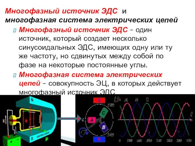 Многофазный источник ЭДС – один источник, который создает несколько синусоидальных ЭДС, имеющих