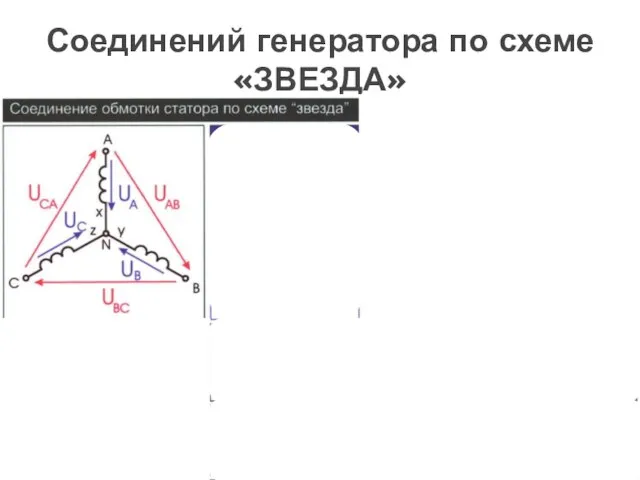 Соединений генератора по схеме «ЗВЕЗДА»