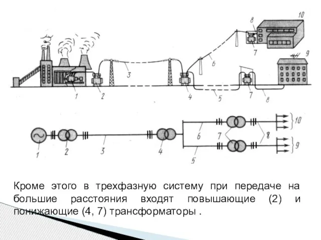 Кроме этого в трехфазную систему при передаче на большие расстояния входят повышающие