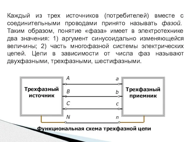 Функциональная схема трехфазной цепи Трехфазный источник А В С N Каждый из