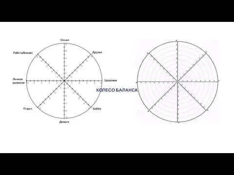 КОЛЕСО БАЛАНСА