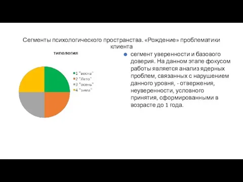 Сегменты психологического пространства. «Рождение» проблематики клиента сегмент уверенности и базового доверия. На