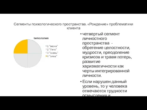 Сегменты психологического пространства. «Рождение» проблематики клиента четвертый сегмент личностного пространства - обретение