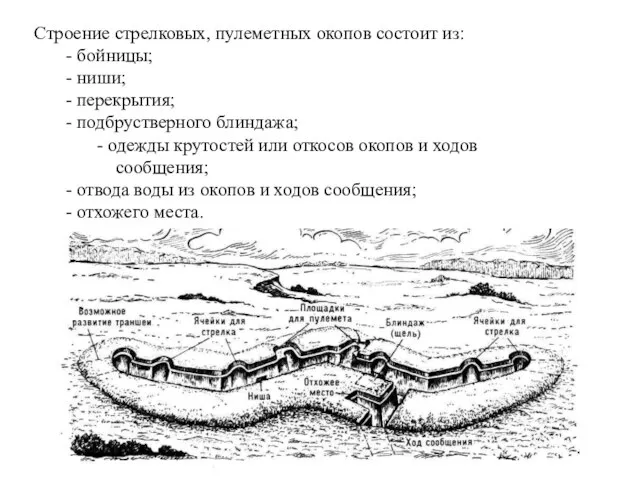 Строение стрелковых, пулеметных окопов состоит из: - бойницы; - ниши; - перекрытия;