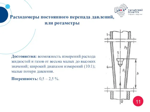 11 Расходомеры постоянного перепада давлений, или ротаметры Достоинства: возможность измерений расхода жидкостей