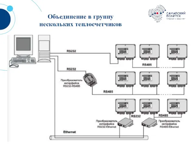 15 Объединение в группу нескольких теплосчетчиков