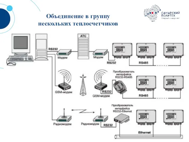 15 Объединение в группу нескольких теплосчетчиков