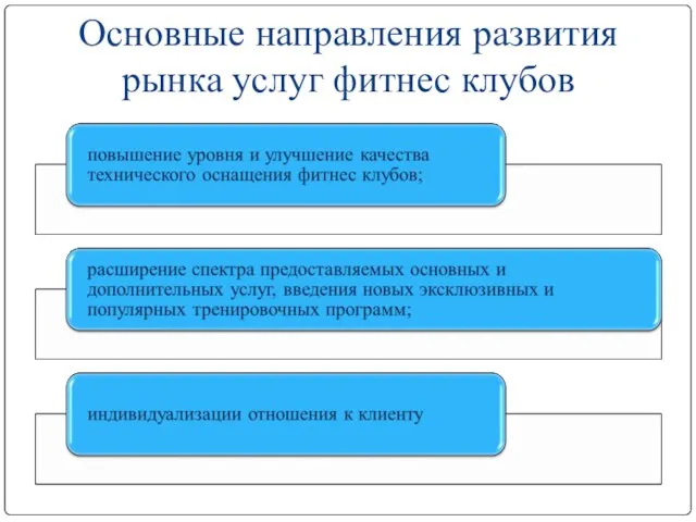 Основные направления развития рынка услуг фитнес клубов