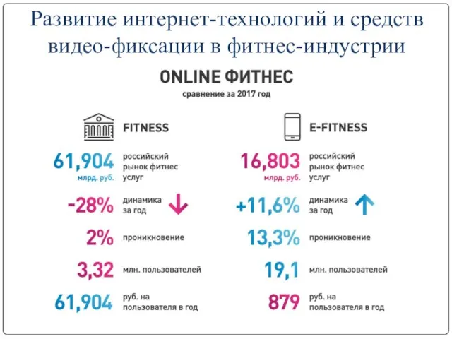 Развитие интернет-технологий и средств видео-фиксации в фитнес-индустрии