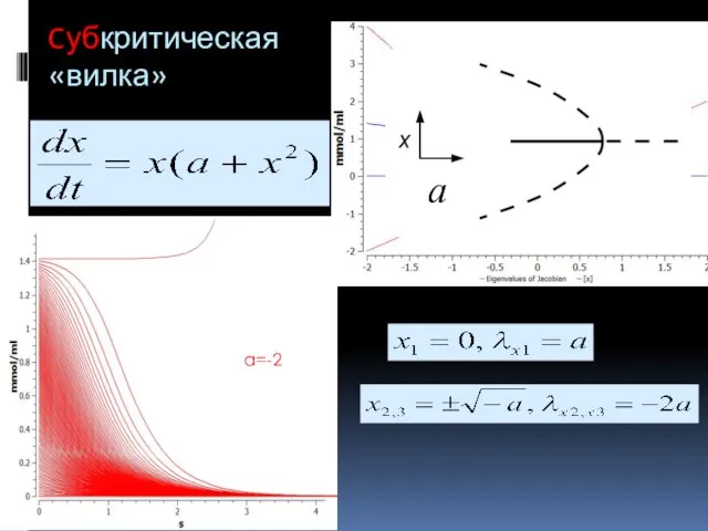 Cубкритическая «вилка» a=-2