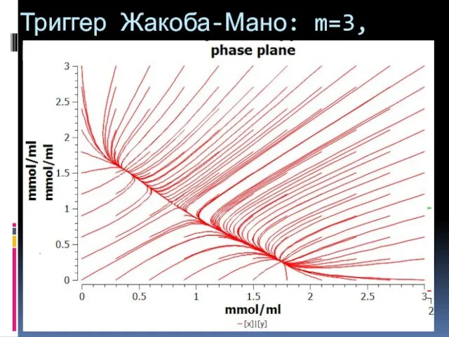 Триггер Жакоба-Мано: m=3, L=1.61 gamma