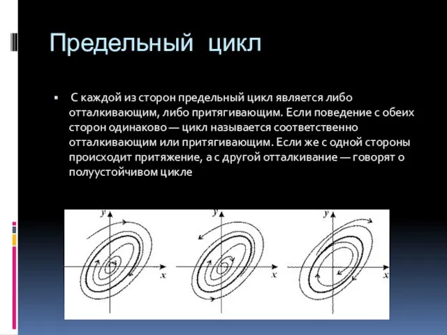 Предельный цикл С каждой из сторон предельный цикл является либо отталкивающим, либо