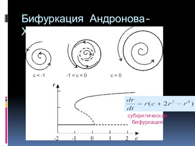 Бифуркация Андронова-Хопфа субкритическая бифуркация с 0