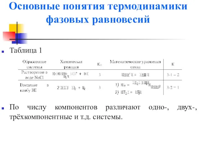 Основные понятия термодинамики фазовых равновесий Таблица 1 По числу компонентов различают одно-,