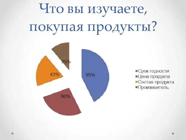 Что вы изучаете, покупая продукты?