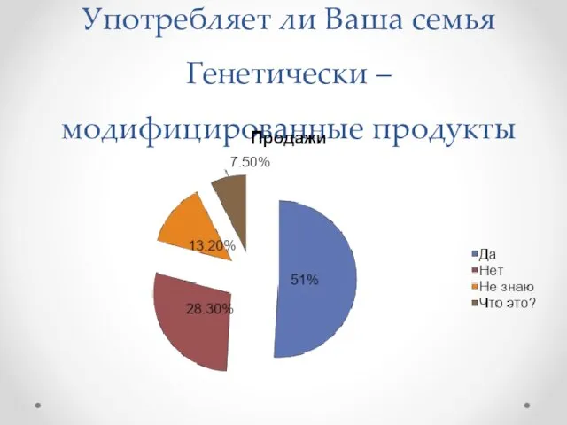 Употребляет ли Ваша семья Генетически – модифицированные продукты