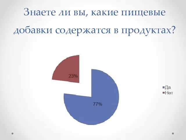 Знаете ли вы, какие пищевые добавки содержатся в продуктах?